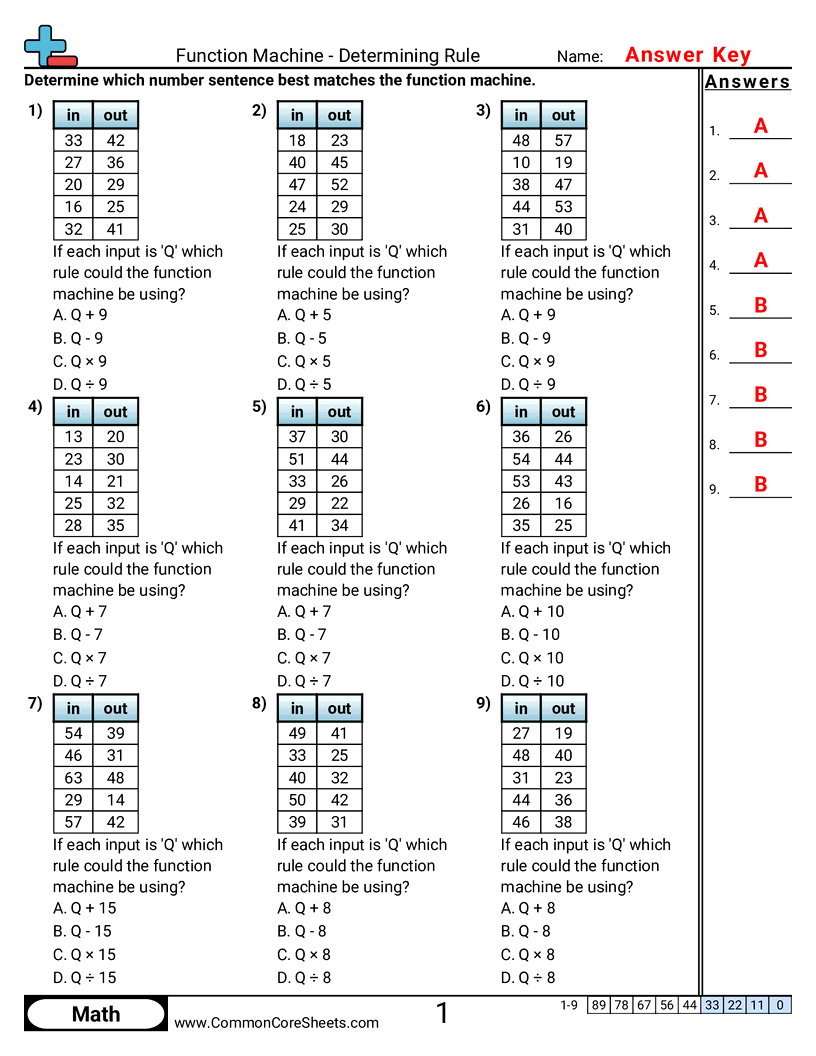 Patterns & Function Machine Worksheets - +,-,×,÷ With Variables worksheet