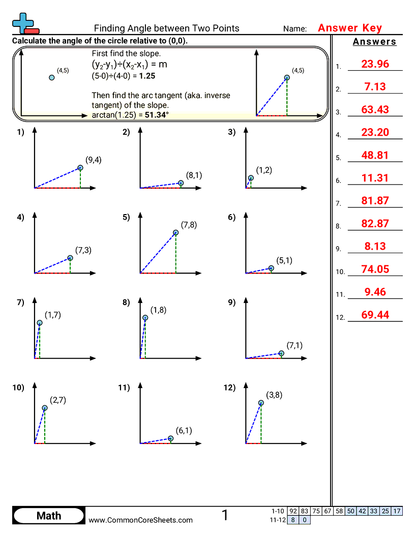 Angles Worksheets - finding-angle-between-two-points worksheet