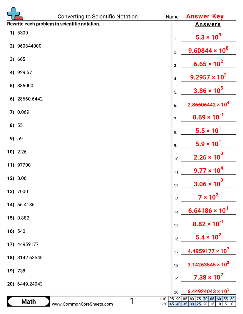Converting Forms Worksheets - converting-to-scientific-notation worksheet