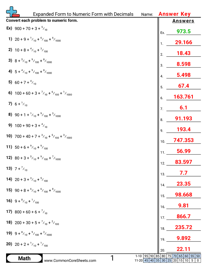 Converting Forms Worksheets - expanded-to-numeric-with-decimals worksheet