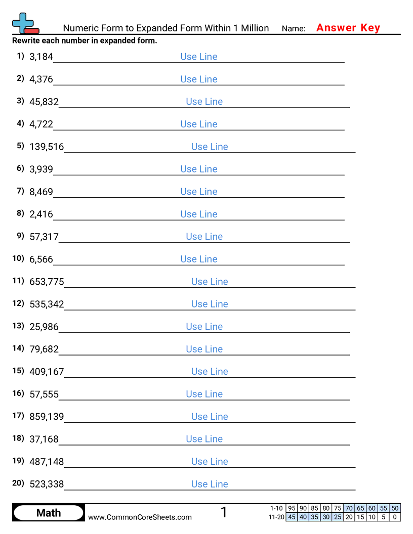 Converting Forms Worksheets - numeric-to-expanded-within-1-million worksheet