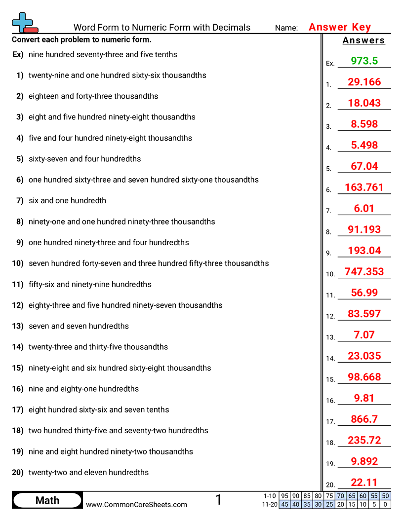 Converting Forms Worksheets - word-to-numeric-with-decimals worksheet