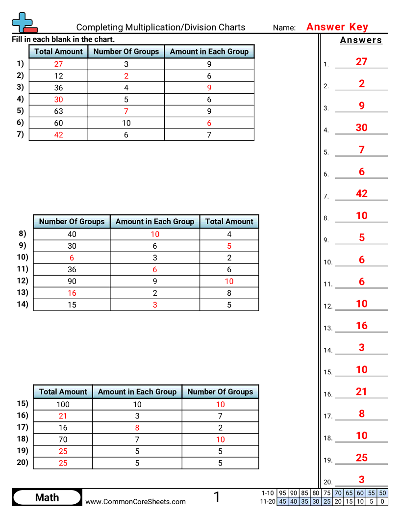 Division Worksheets - division-multiplication-tables worksheet