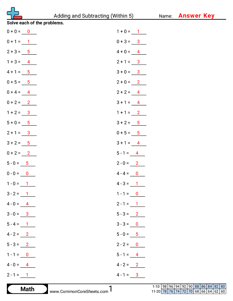 Math Drills Worksheets - Adding and Subtracting (Within 5)  worksheet