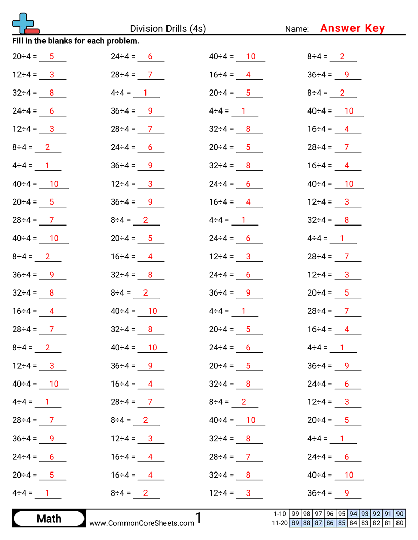 Division Worksheets - 4s worksheet