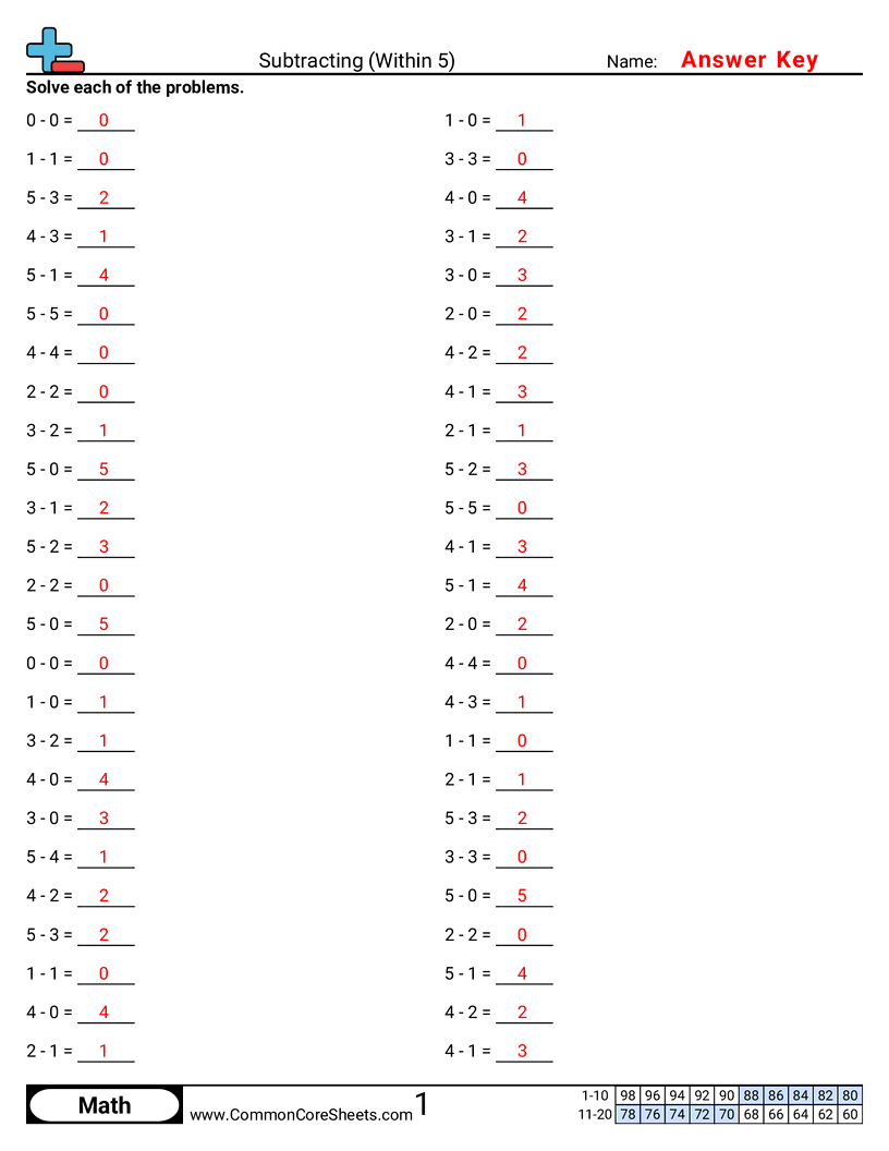 Math Drills Worksheets - Subtracting (Within 5)  worksheet