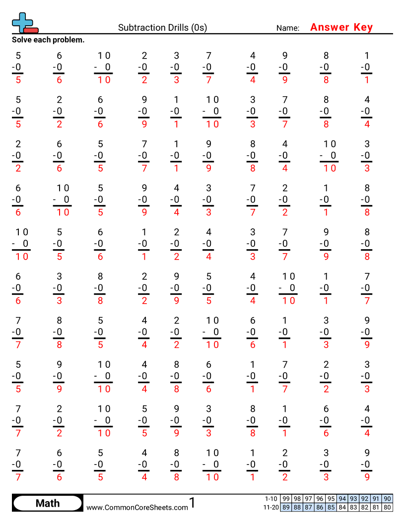 Subtraction Worksheets - 0s worksheet