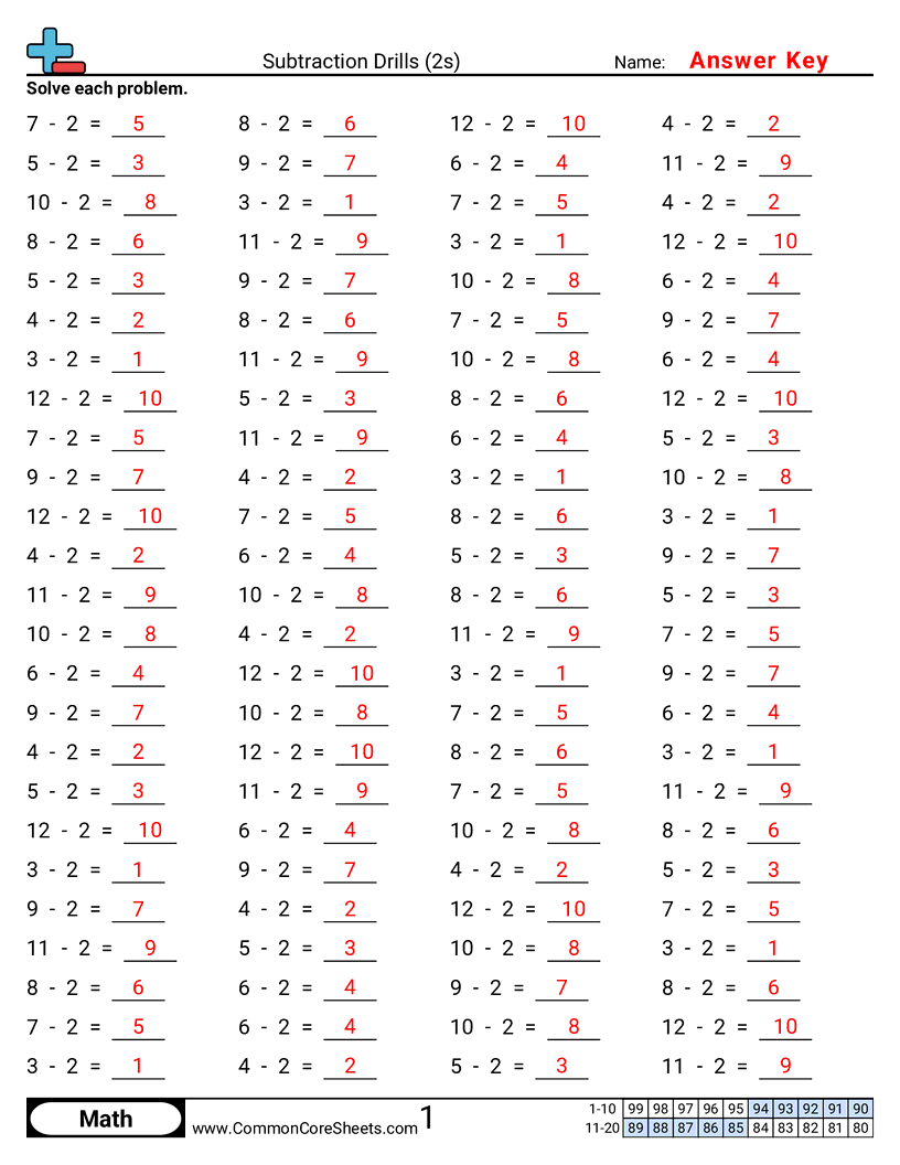 Subtraction Worksheets - 2s-horizontal worksheet