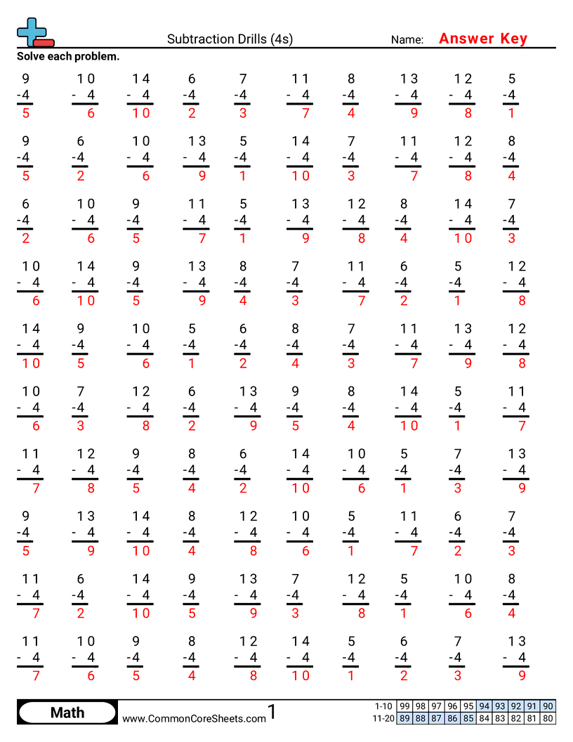 Subtraction Worksheets - 4s worksheet