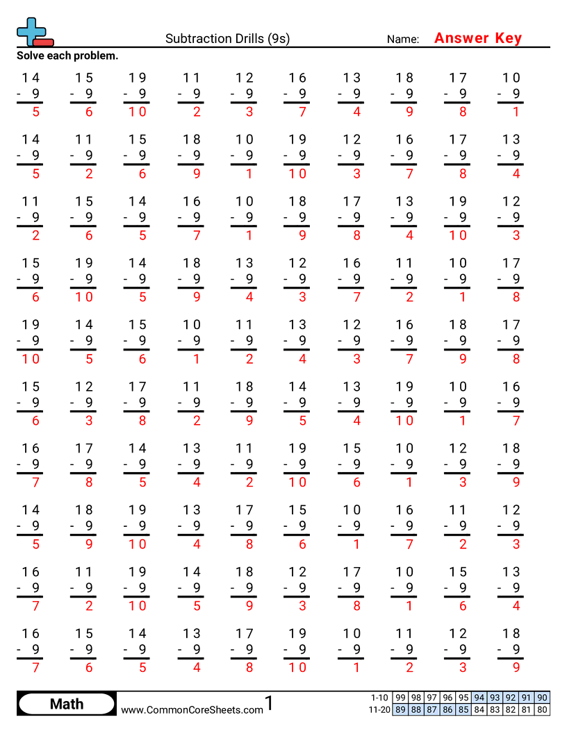 Subtraction Worksheets - 9s worksheet
