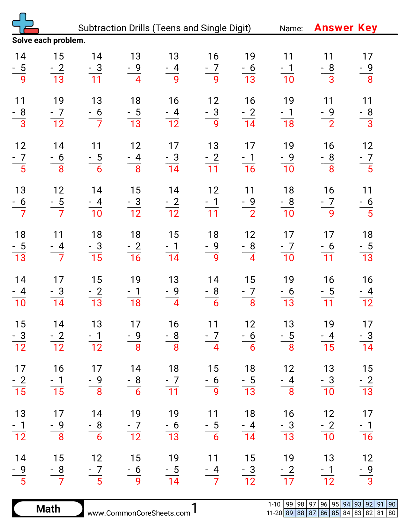 Math Drills Worksheets - Subtraction Drills (Teens and Single Digit) worksheet