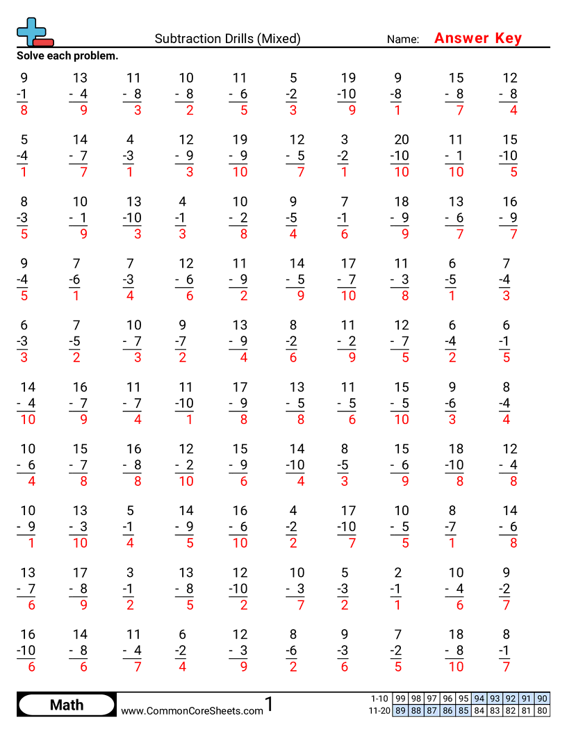 Subtraction Worksheets - mixed worksheet