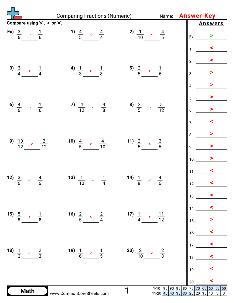 Fraction Worksheets - comparing-fractions-numeric worksheet
