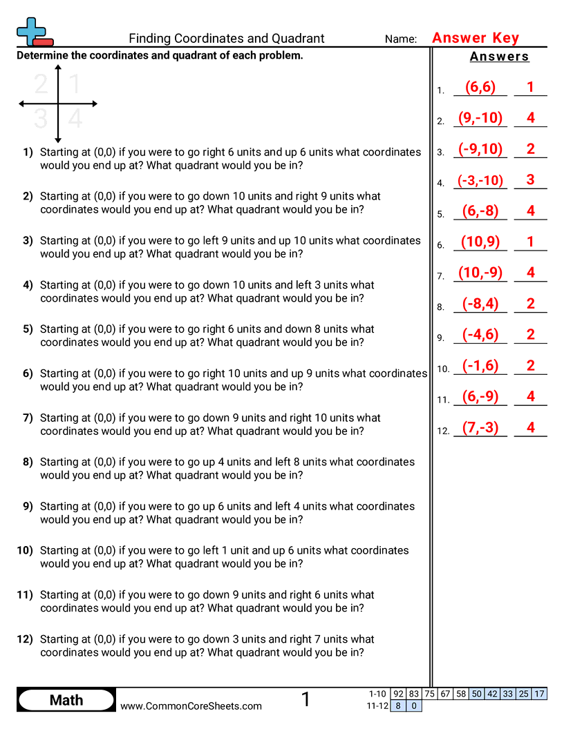6ns6b Worksheets - finding-coordinates-and-quadrant worksheet