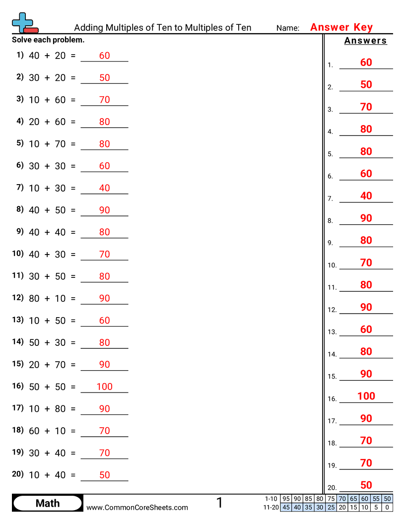 Addition Worksheets - adding-multiples-of-ten-to-multiples-of-ten worksheet