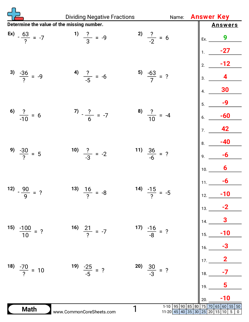 7ns2b Worksheets - dividing-negative-fractions worksheet