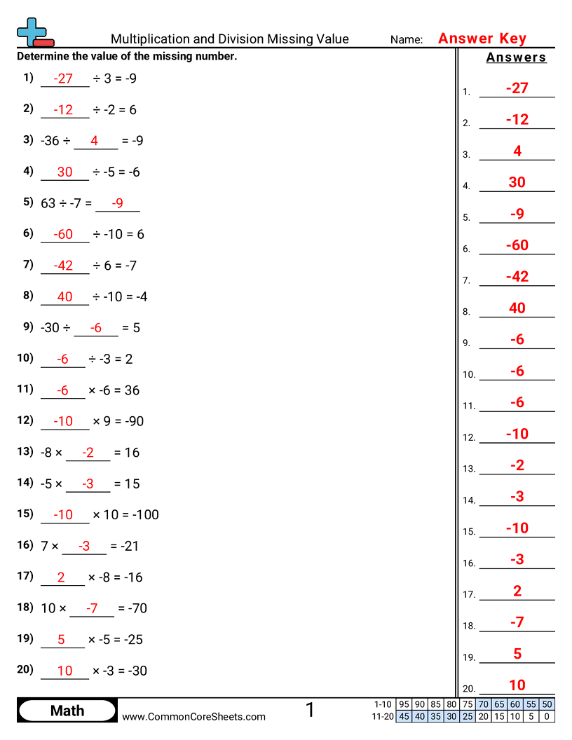 7ns2b Worksheets - multiplication-and-division-missing-value worksheet