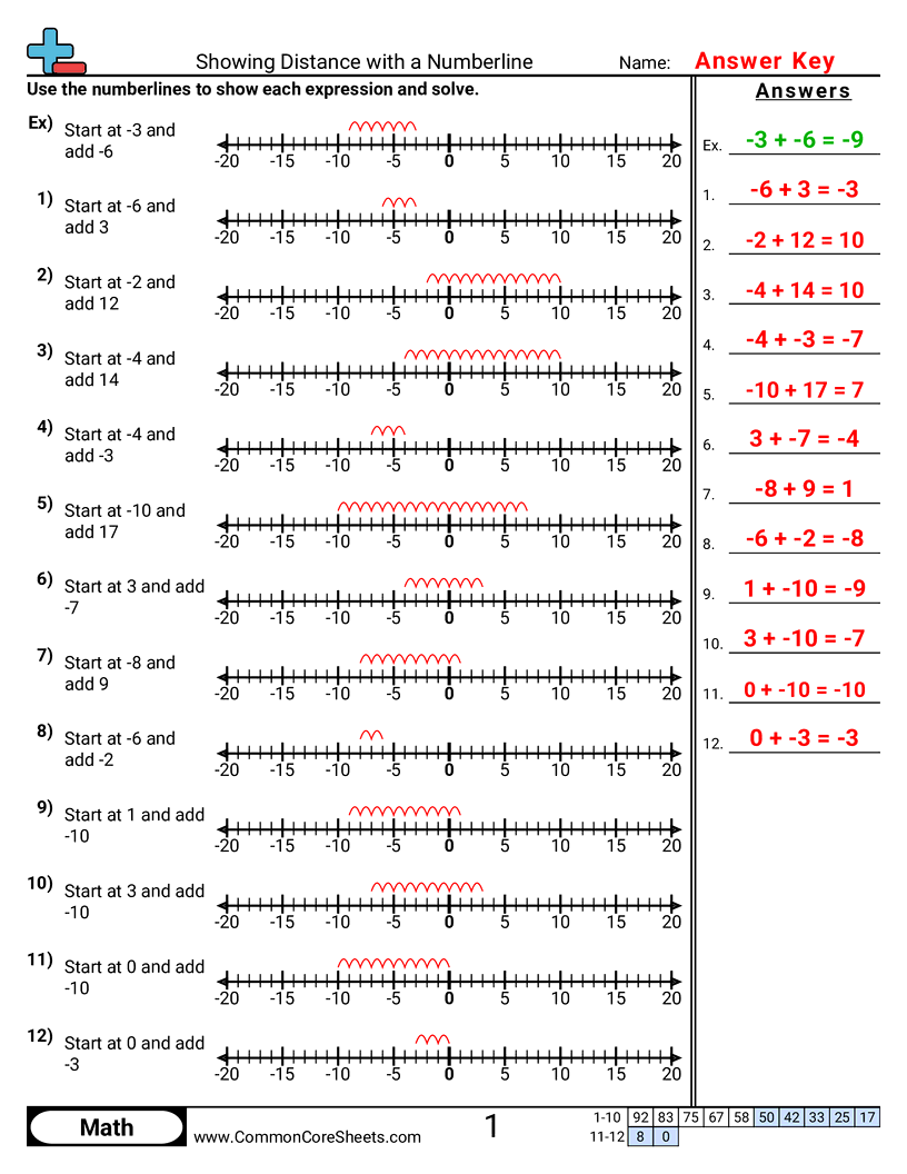 7ns1b Worksheets - showing-distance-with-a-numberline worksheet