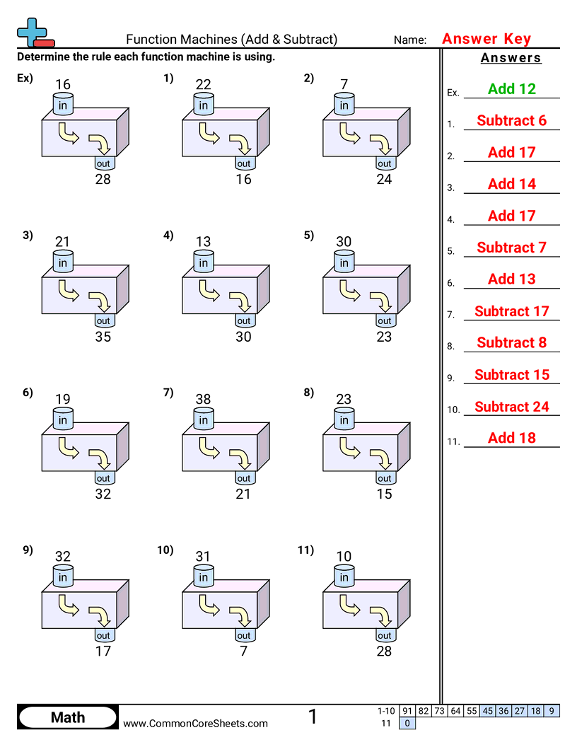 Patterns & Function Machine Worksheets - adding-subtracting-below-50 worksheet
