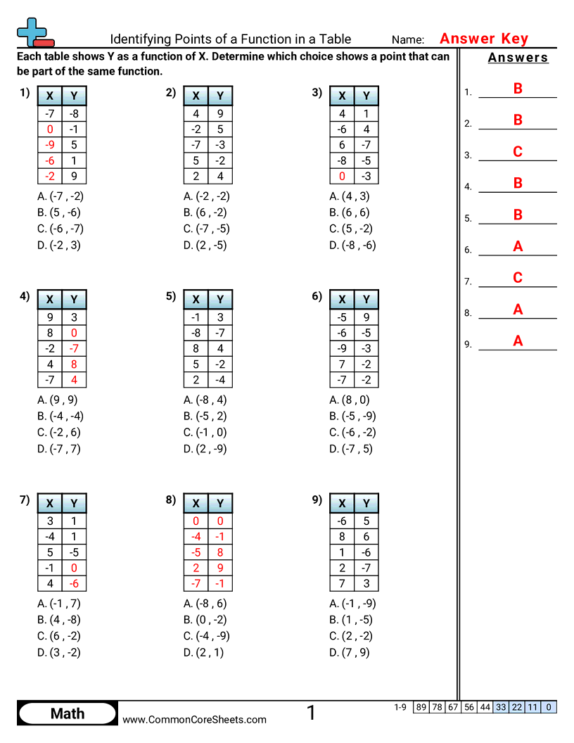 Patterns & Function Machine Worksheets - identifying-points-of-a-function-in-a-table worksheet