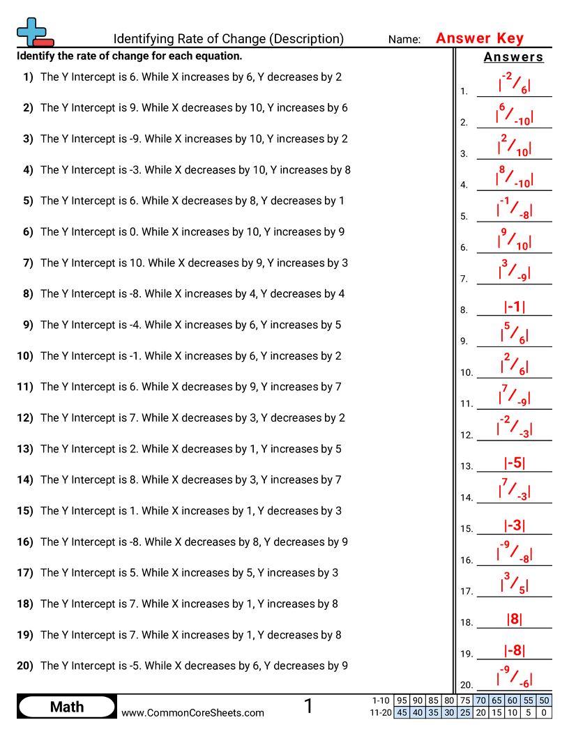 8f2 Worksheets - Identifying Rate of Change (Description) worksheet