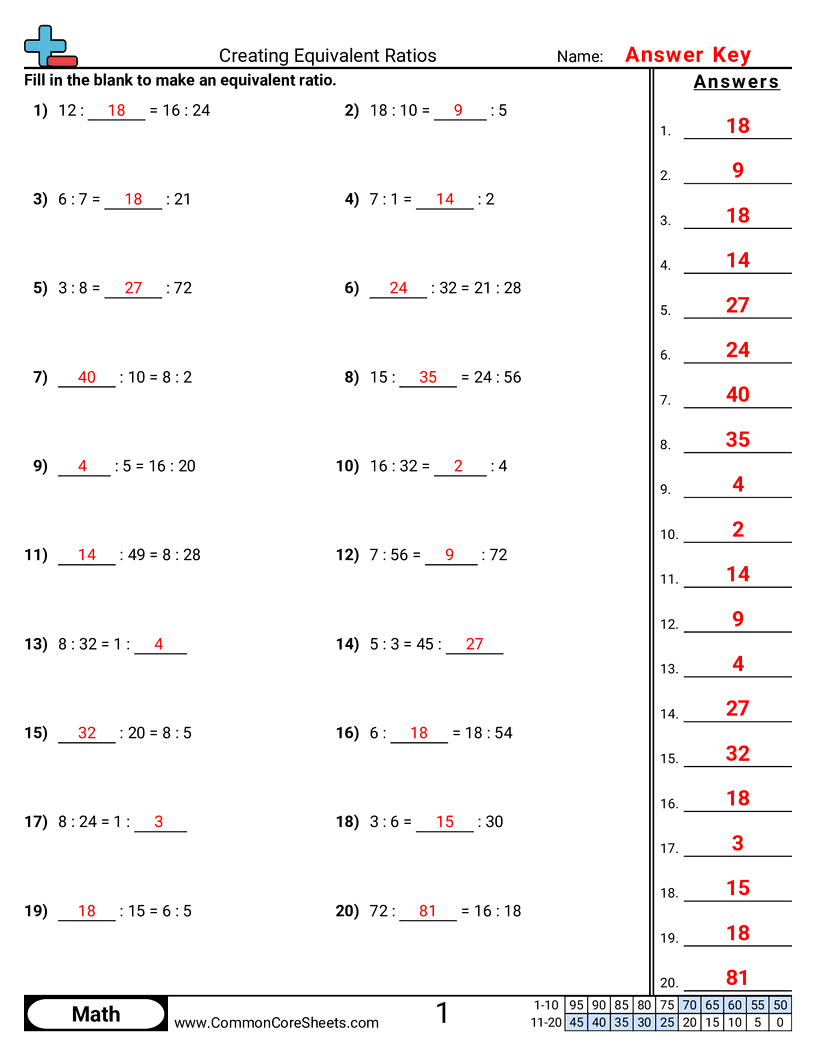 Ratio Worksheets - creating-equivalent-ratios worksheet