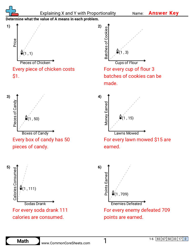 Ratio Worksheets - explaining-x-and-y-with-proportionality worksheet