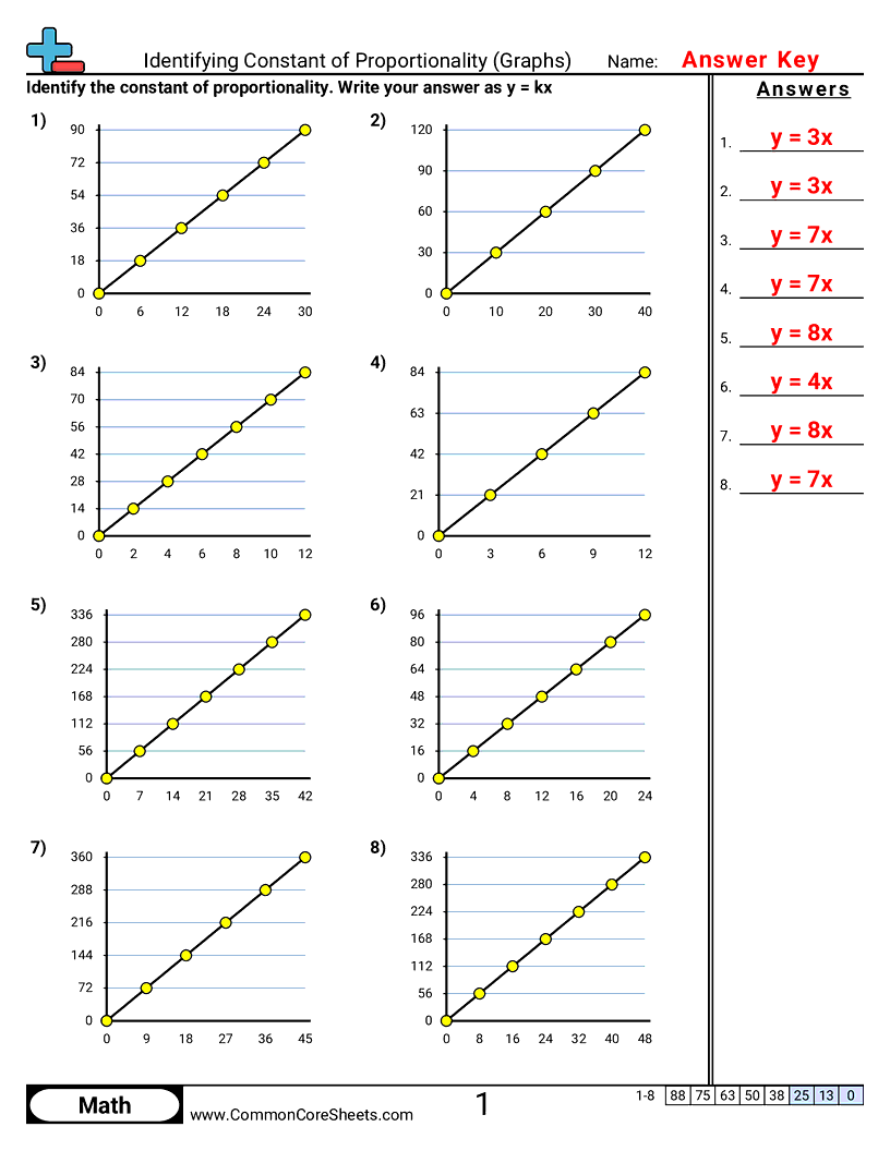 Ratio Worksheets - constant-of-proportionality-graphs worksheet