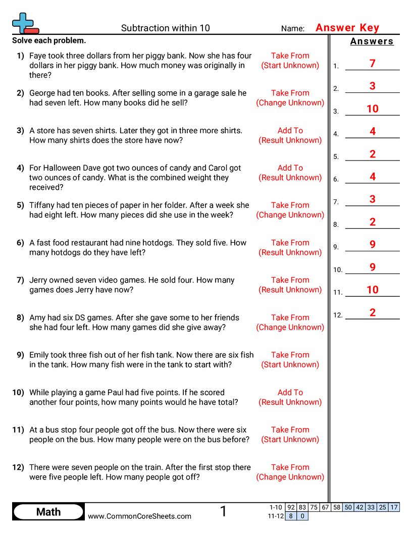 Subtraction Worksheets - word-subtraction-within-10 worksheet