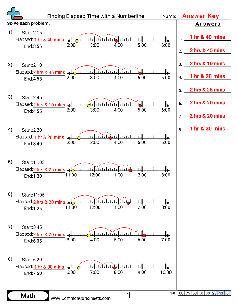 Time Worksheets - finding-elapsed-time-with-a-numberline worksheet