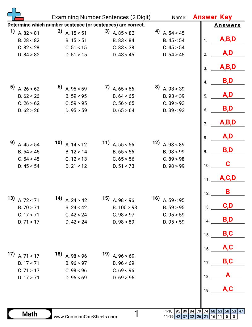 Value & Place Value Worksheets - Examining Number Sentences (2 Digit) worksheet