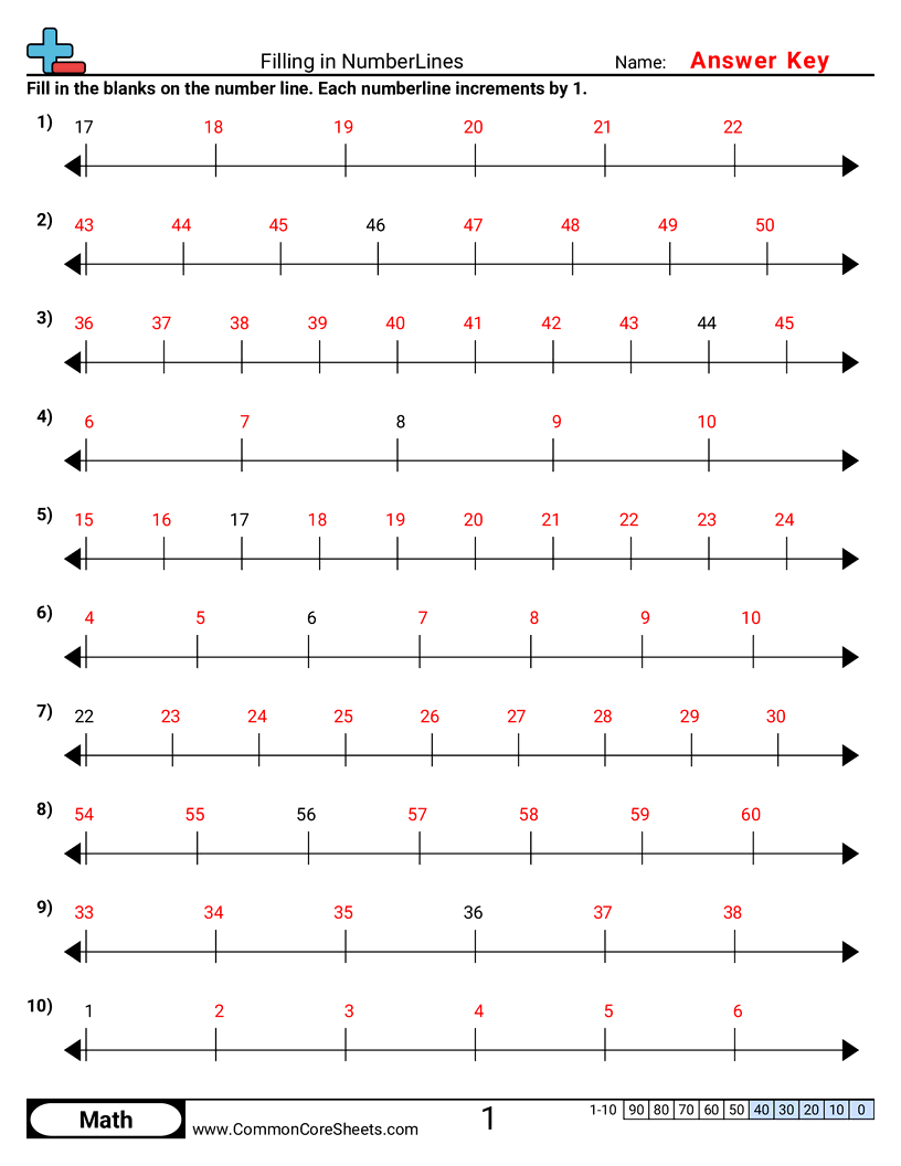 Value & Place Value Worksheets - Filling in NumberLines worksheet