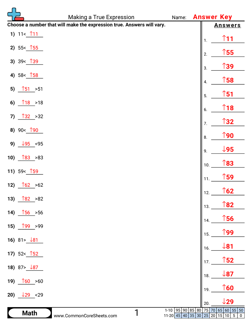 1nbt3 Worksheets - Making True Equations worksheet