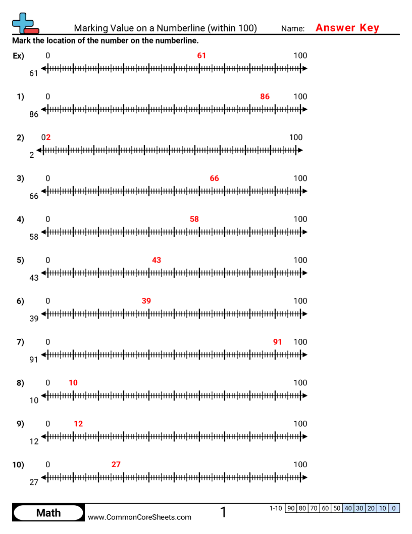 Value & Place Value Worksheets - Marking Value on a Numberline (within 100) worksheet
