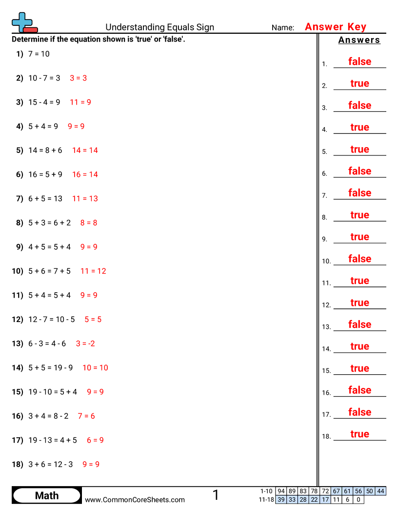 Value & Place Value Worksheets - Understanding Equals (True or False) worksheet