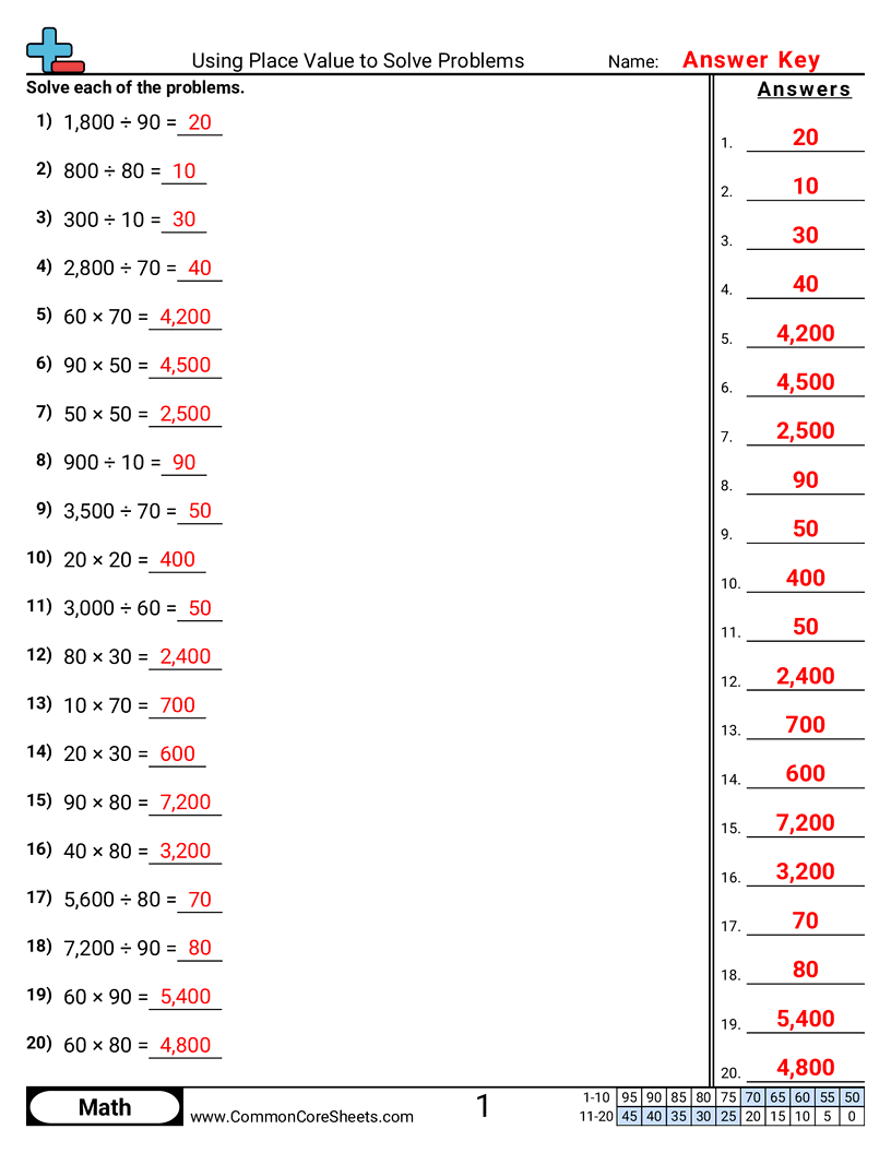 Value & Place Value Worksheets - Using Place Value to Solve Problems worksheet