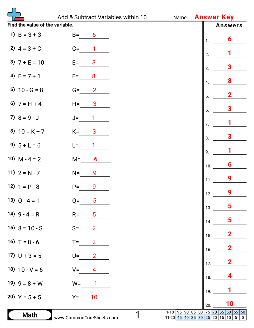 koa2 Worksheets - Add & Subtract within 10 worksheet