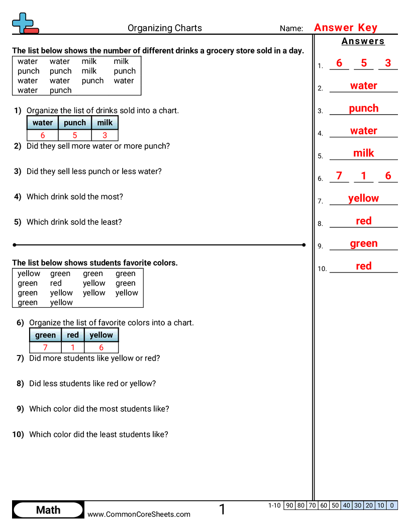 Related worksheet