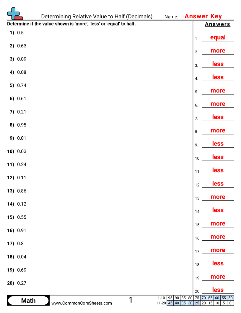 Related worksheet