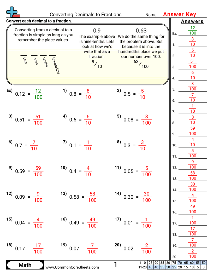 Related worksheet