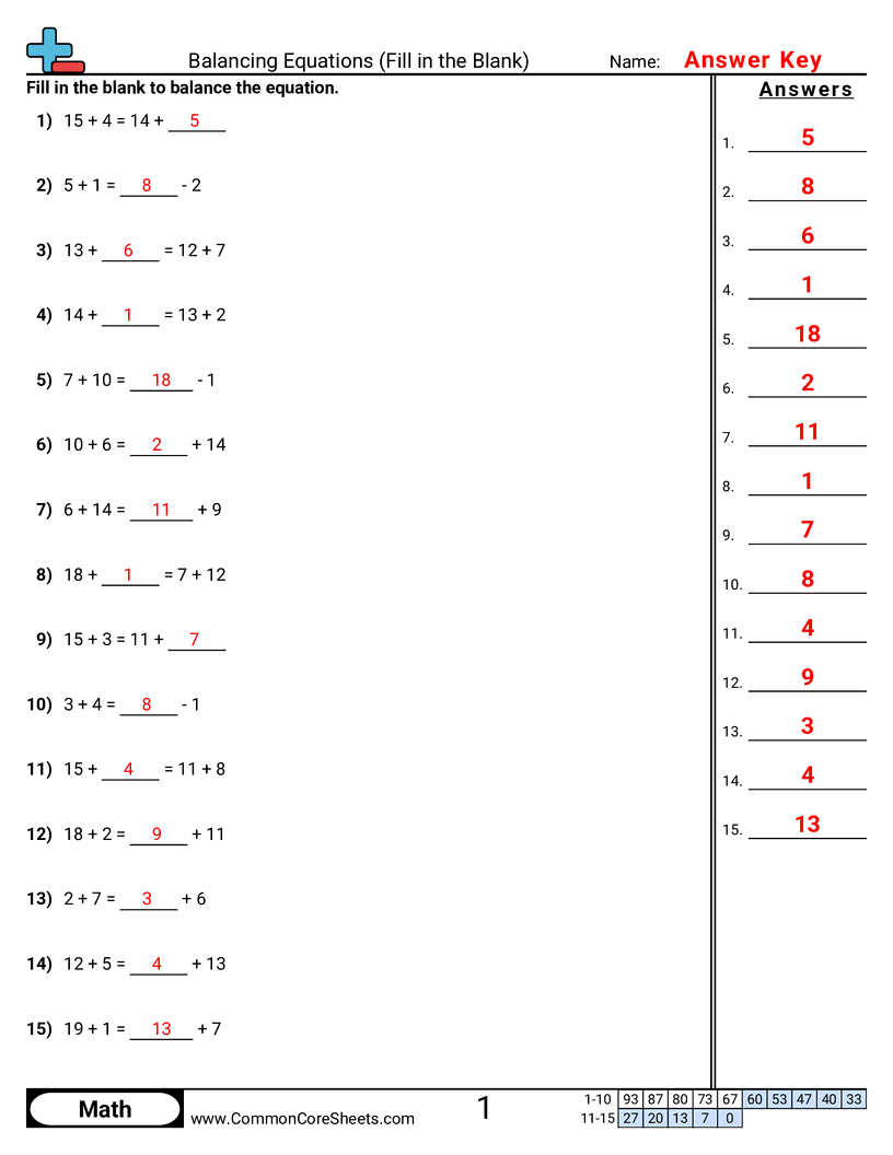 Balancing Equations Worksheets - Addition & Subtraction (Fill in the Blank) worksheet
