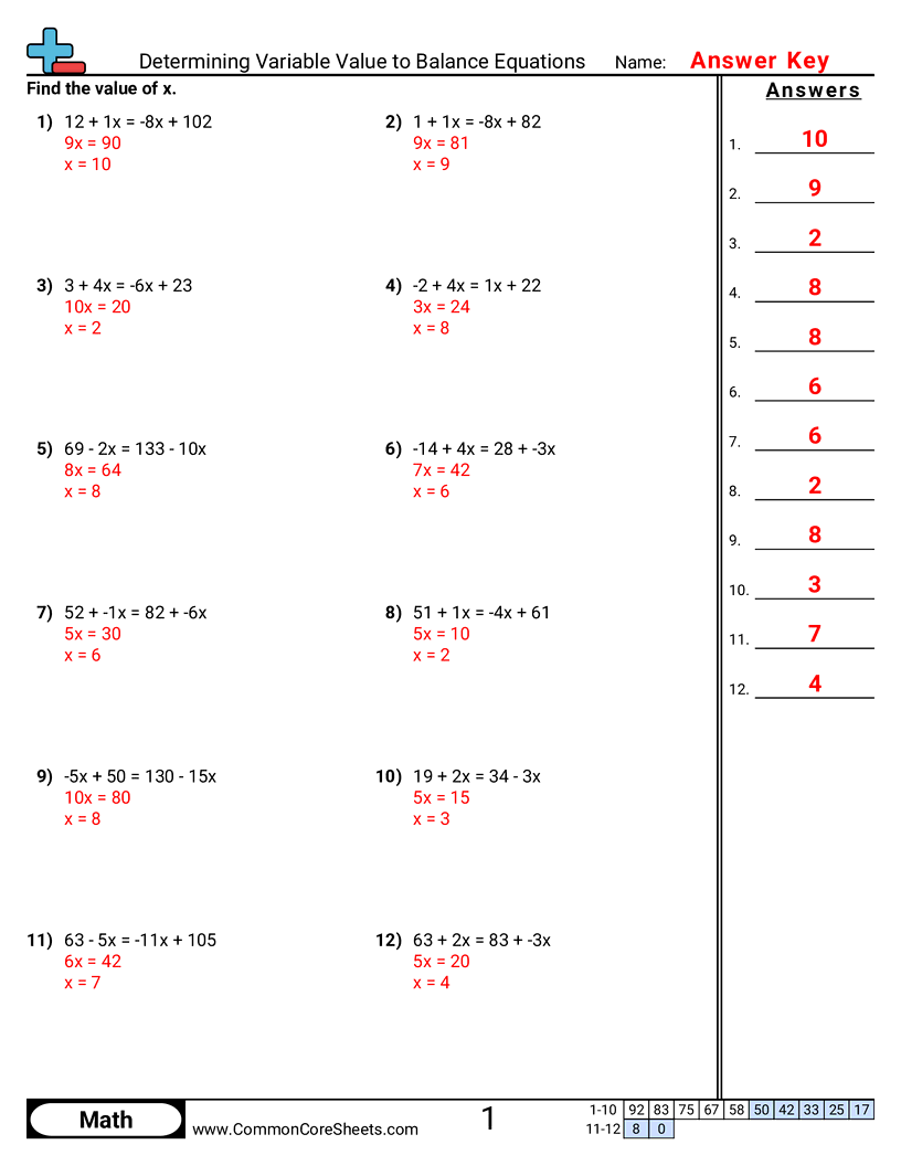 Balancing Equations Worksheets - Determining Variable Value to Balance Equations worksheet