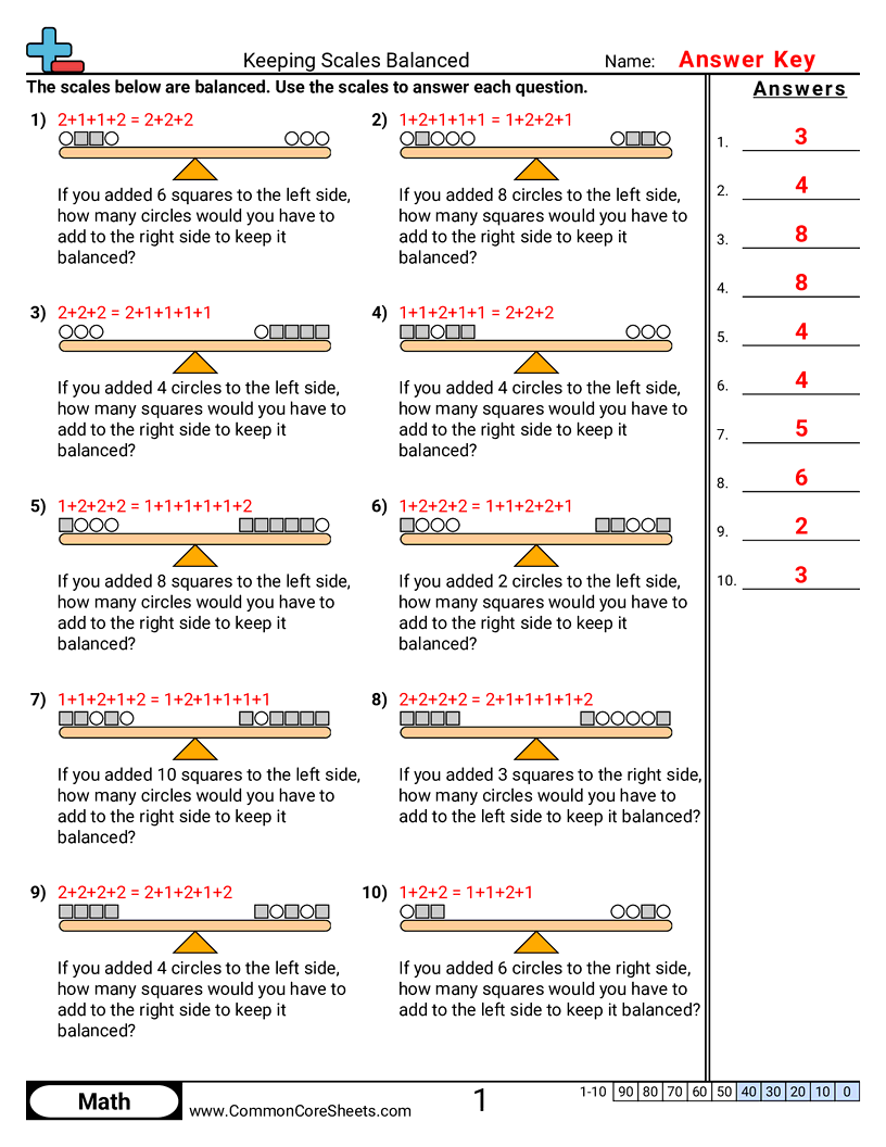 Balancing Equations Worksheets - Keeping Scales Balanced worksheet