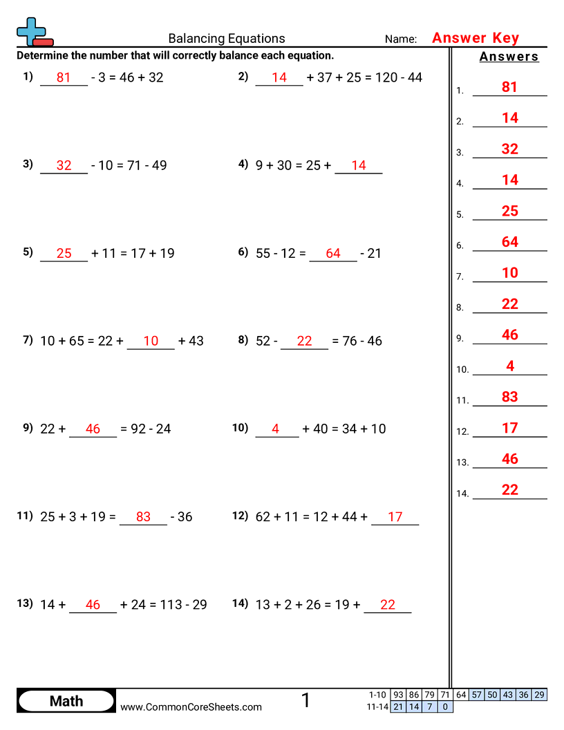Balancing Equations Worksheets - Numeric Mixed Style worksheet