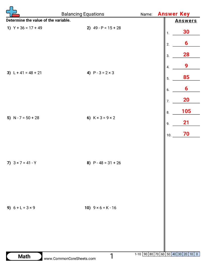 Balancing Equations Worksheets - Finding Value worksheet