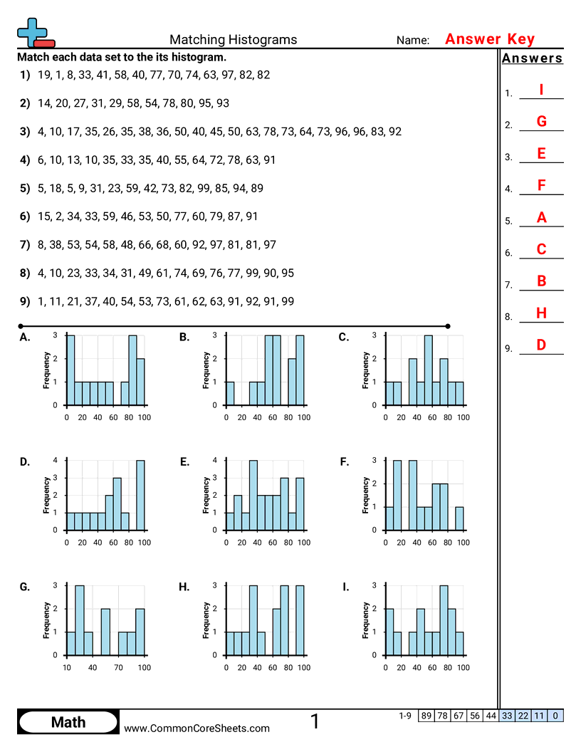 Bar Graph Worksheets - matching-histograms worksheet