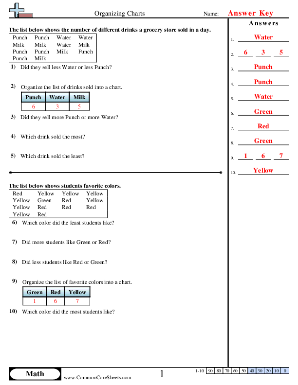  - organizing-charts worksheet