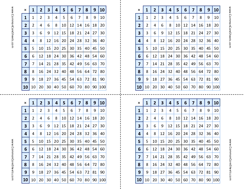  - multiplication-tables worksheet