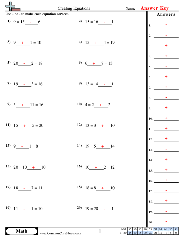  - creating-equations worksheet