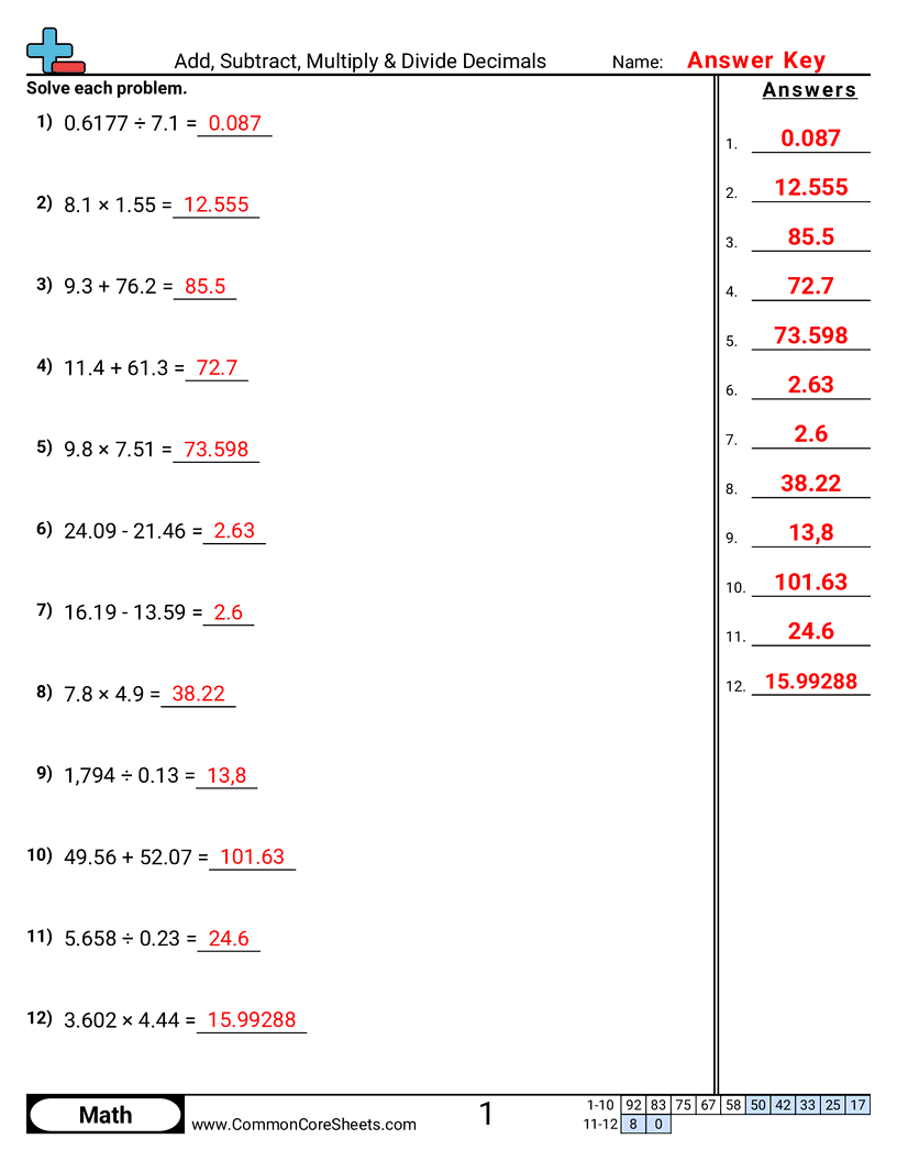multiplying dividing decimals Worksheets - add-subtract-multiply-divide-decimals worksheet